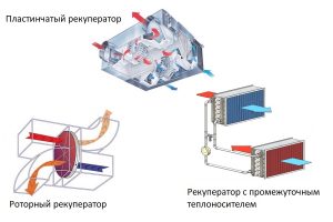 Преимущества рекуператора воздуха