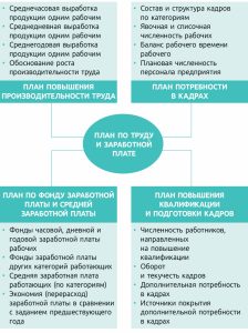 Эффективные способы организации учета заработной платы для бизнеса