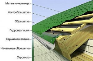 Монтаж кровли: важные этапы и советы для идеального результата